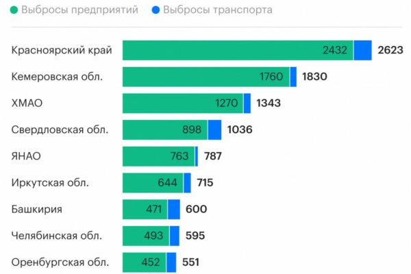 Как купить наркотик в кракен