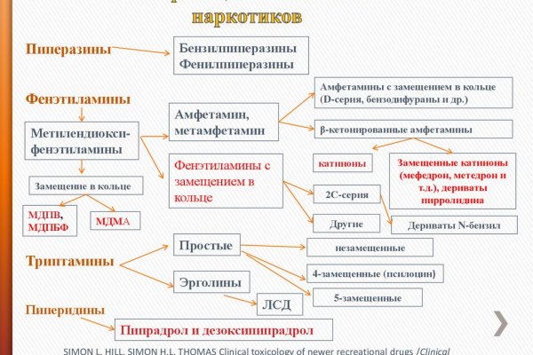 Кракен даркнет зеркало