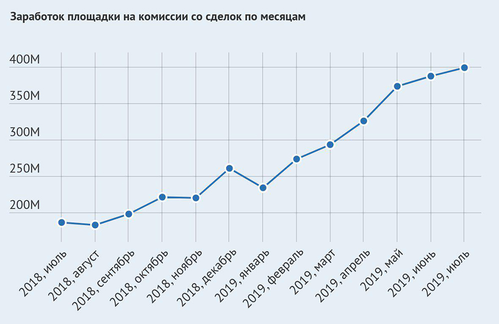 Кракен даркнет скачать